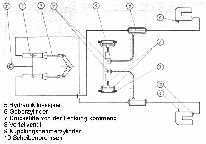 hydraulisches Schema